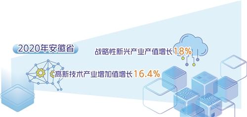 全國(guó)人大代表、安徽省省長(zhǎng)王清憲：打造科技創(chuàng)新策源地