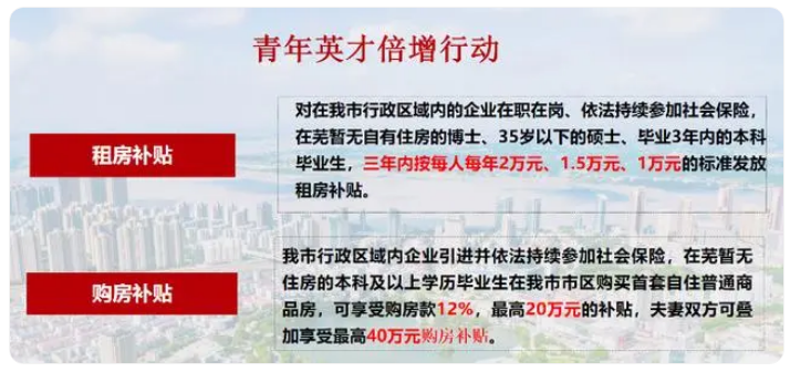 安徽一市發(fā)布人才政策：暫無住房的本科生落戶購房，最高補貼20萬元
