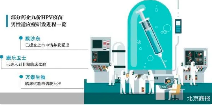 九價HPV疫苗卷向男性市場